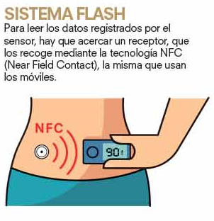 sensores-flash-glucosa-medicion